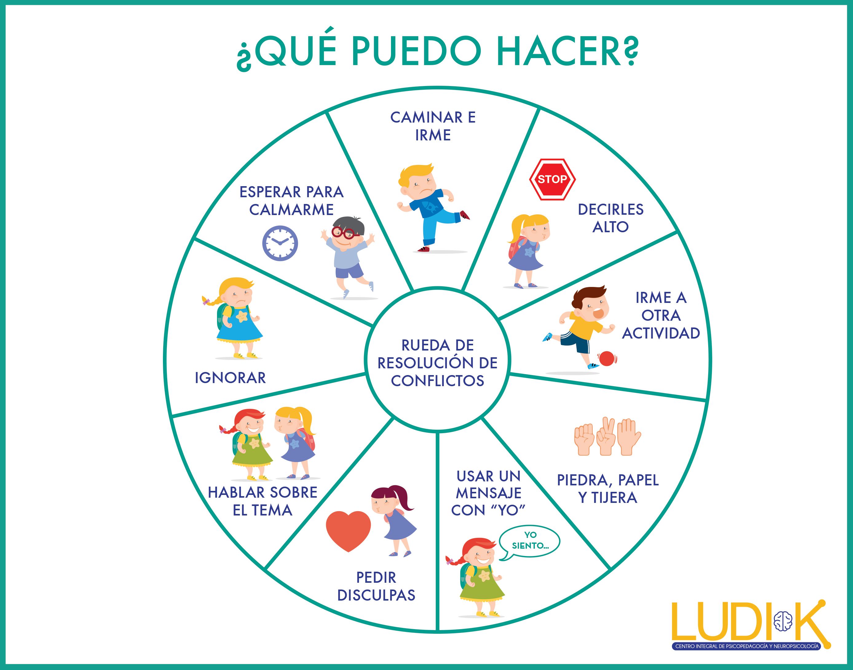 rueda resolucion