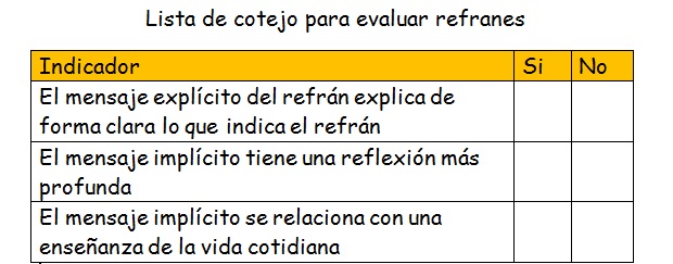 Lista de cotejo para evaluar la tarea