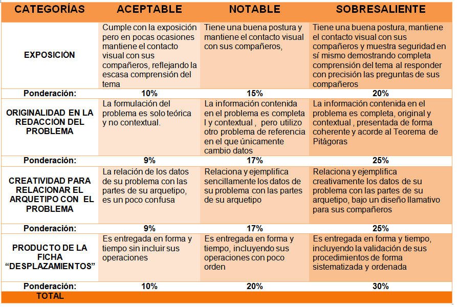 rubrica de evaluacion 