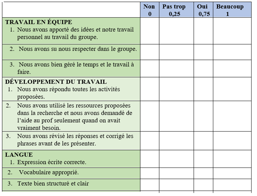 Evaluation