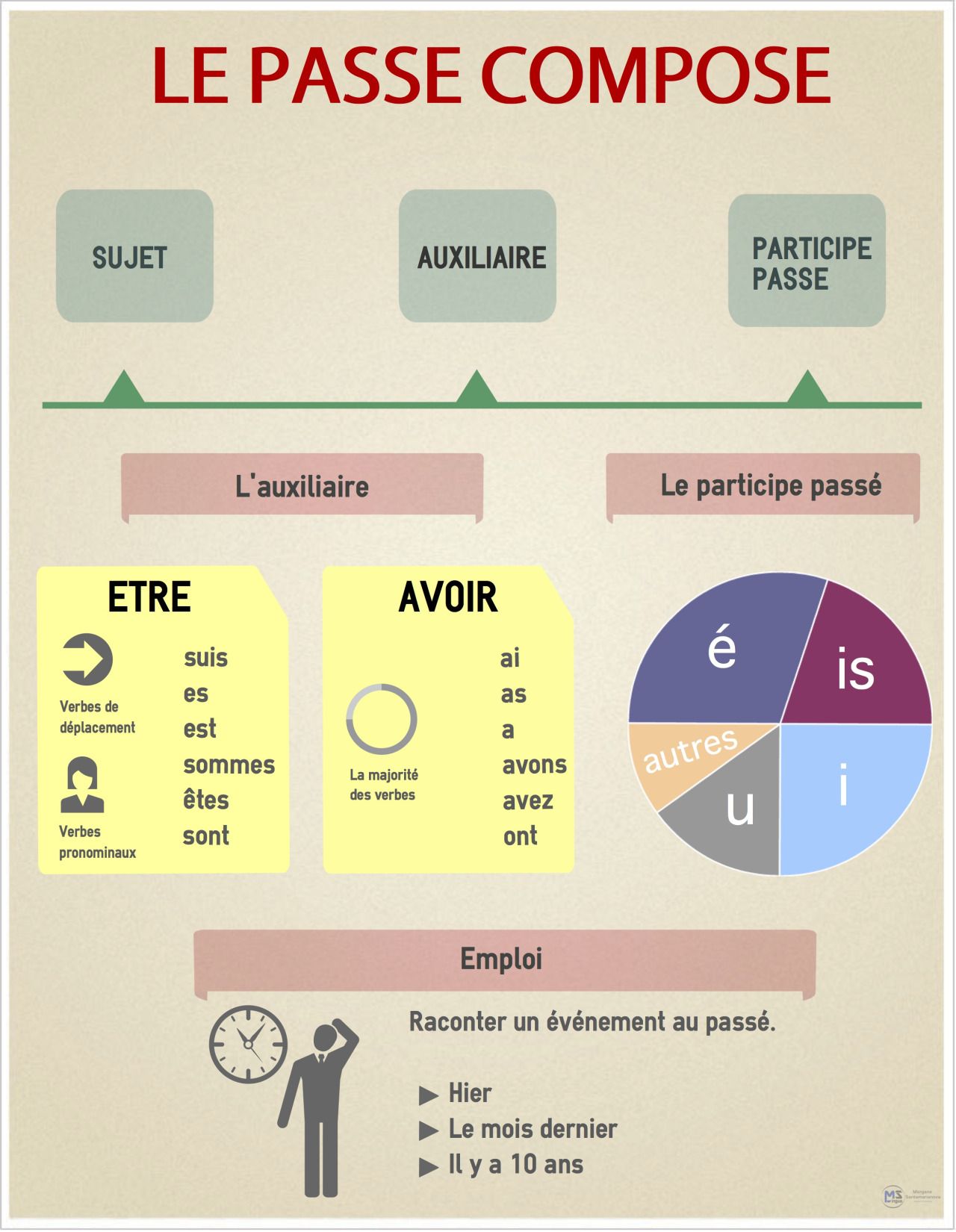 Ressources 1