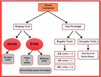 Ressources 11