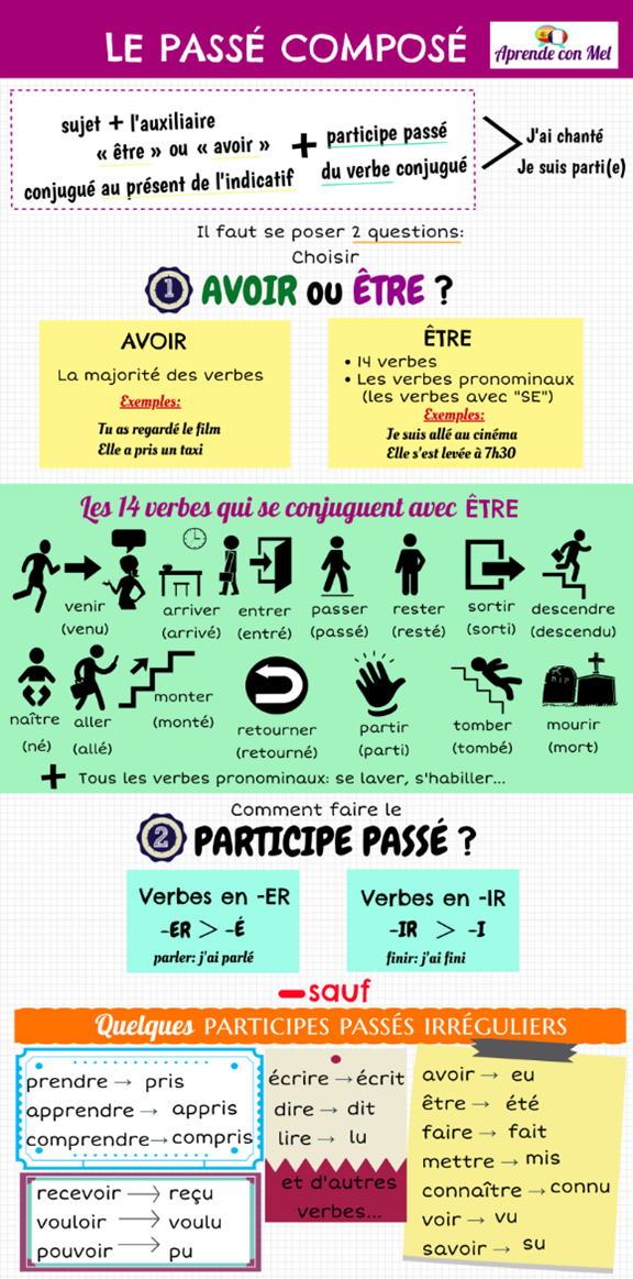 Ressources 2
