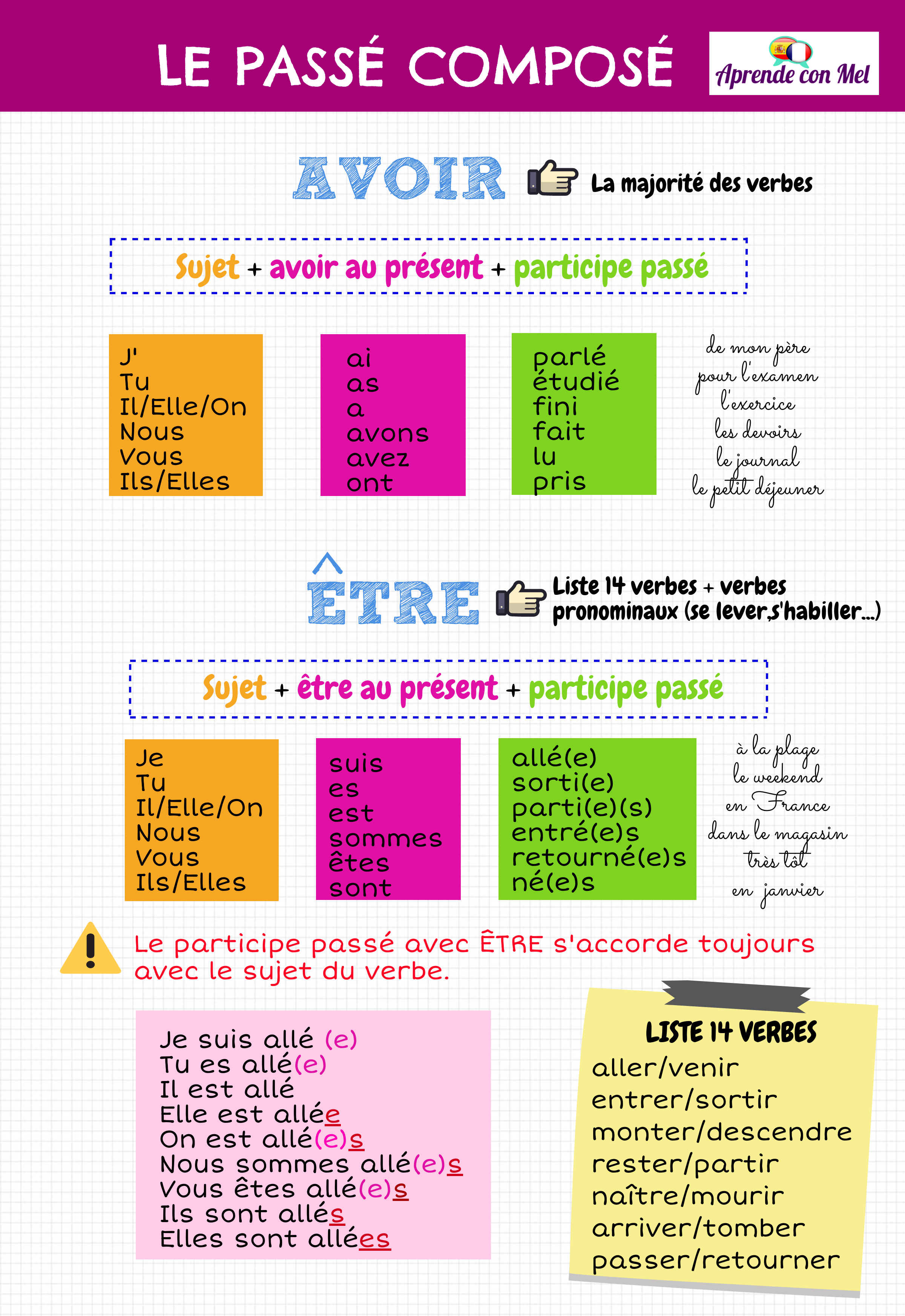 Ressources 3