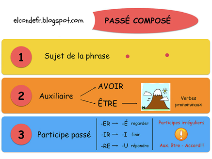 Ressources 5