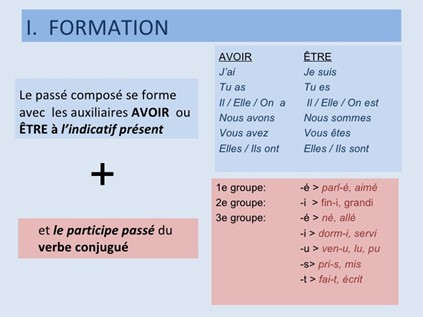 Ressources 6