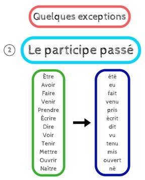Ressources 7