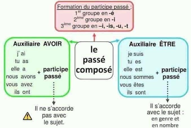 Ressources 8