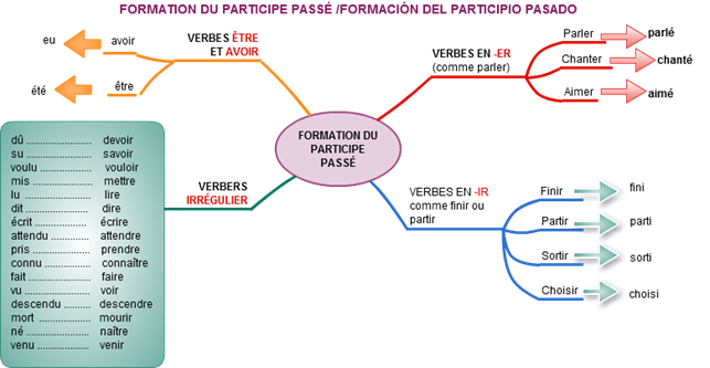 Ressources 9