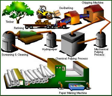 Webquest Creator 2