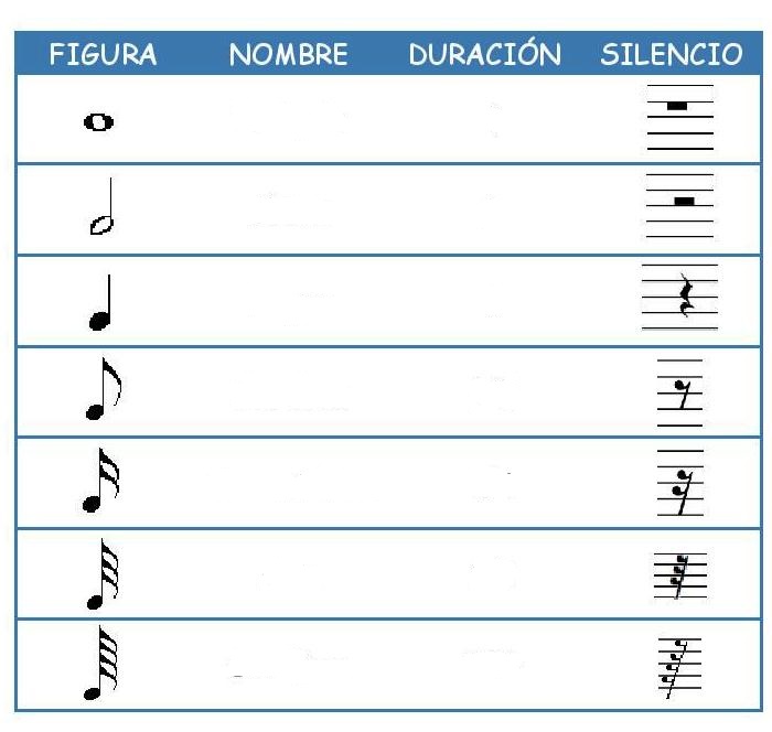 Figuras Con Ritmo Webquest Creator 2